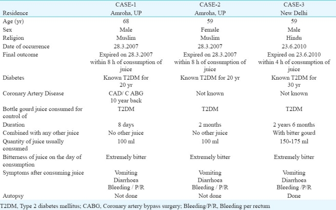 graphic file with name IJMR-135-49-g001.jpg