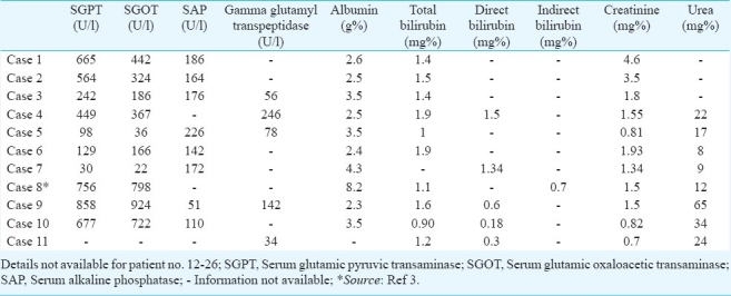 graphic file with name IJMR-135-49-g006.jpg