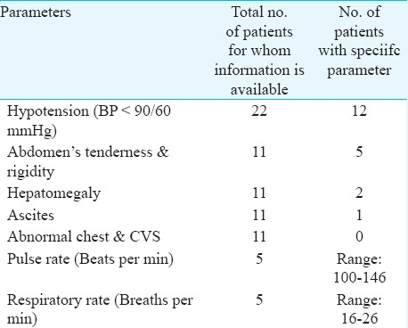 graphic file with name IJMR-135-49-g003.jpg