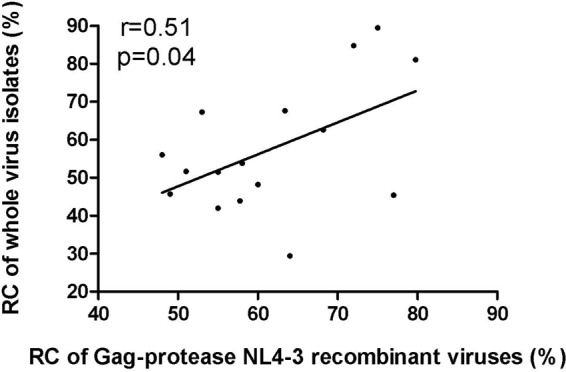 FIG 1