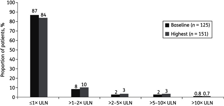 Figure 2.