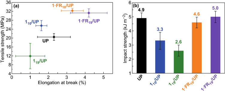 Fig. 21