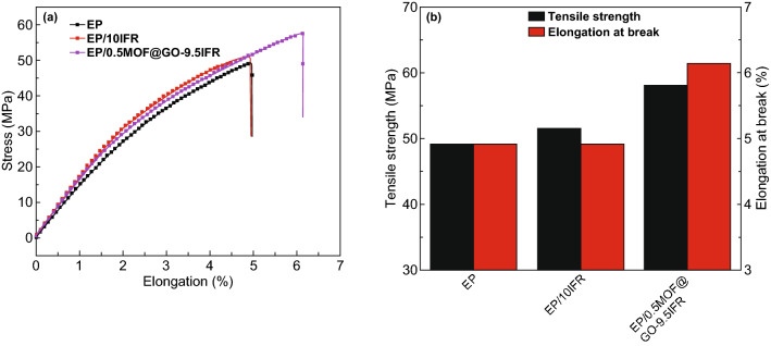 Fig. 17