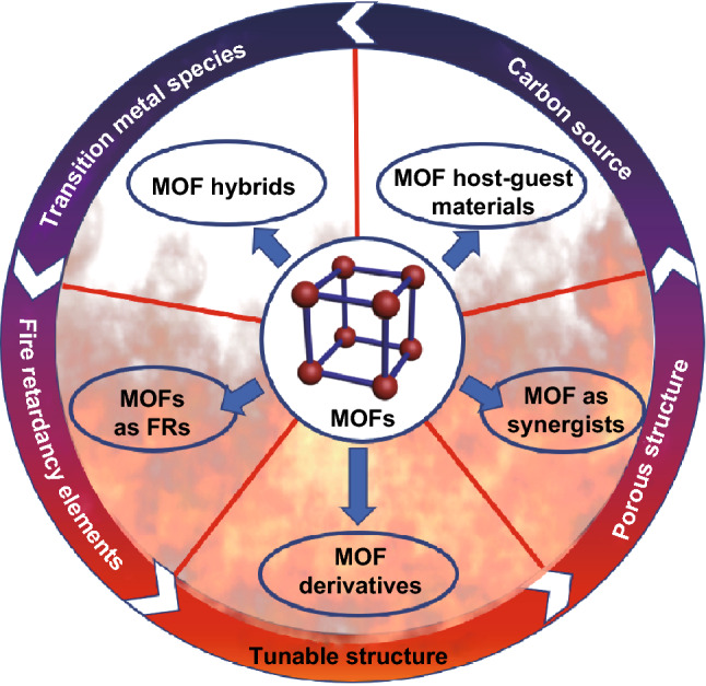 Fig. 2