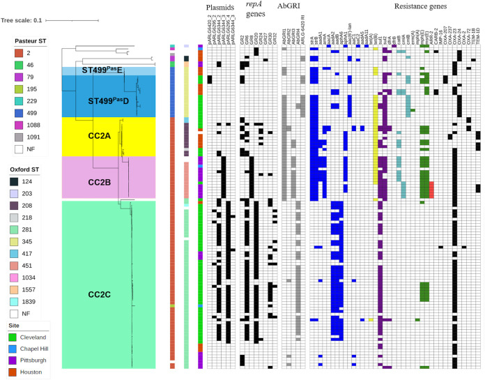 FIG 3