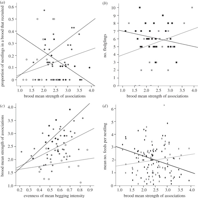 Figure 2.