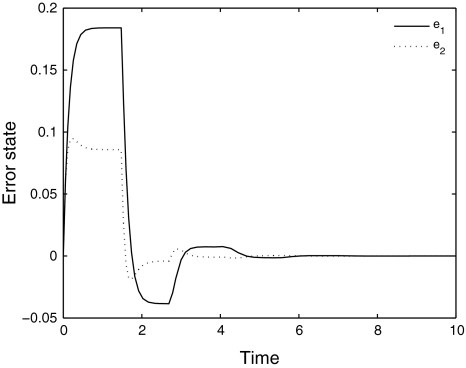 Fig. 8