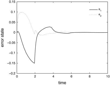 Fig. 4