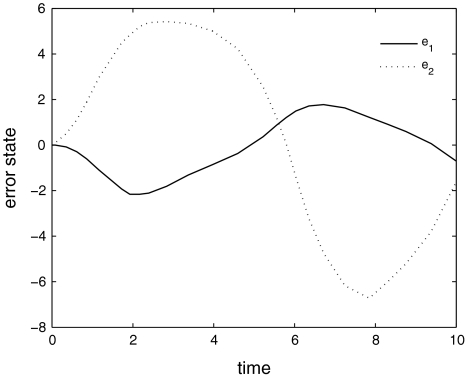 Fig. 3