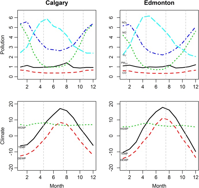 Figure 1