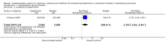 Analysis 1.1