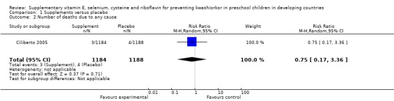 Analysis 1.2