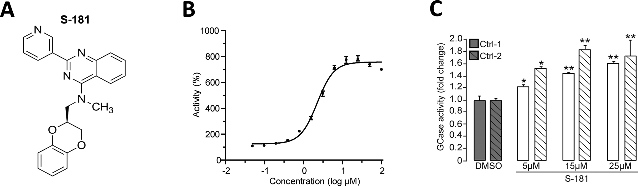 Figure 2.