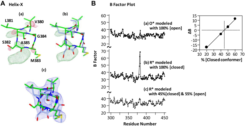 Figure 4