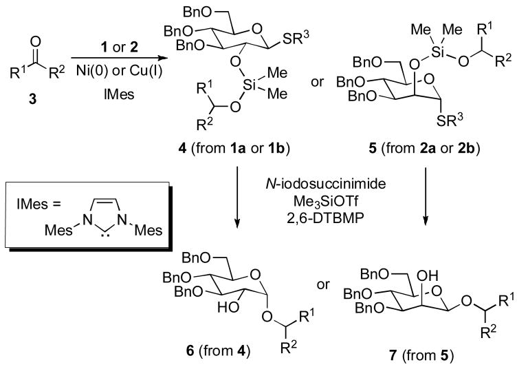 Scheme 2