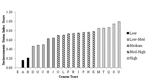 Figure 8