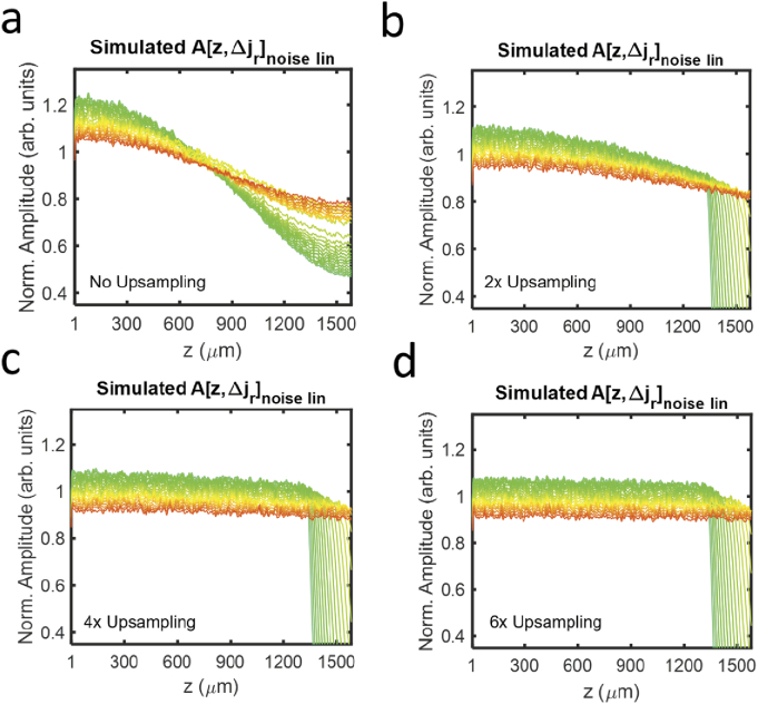 Fig. 4.