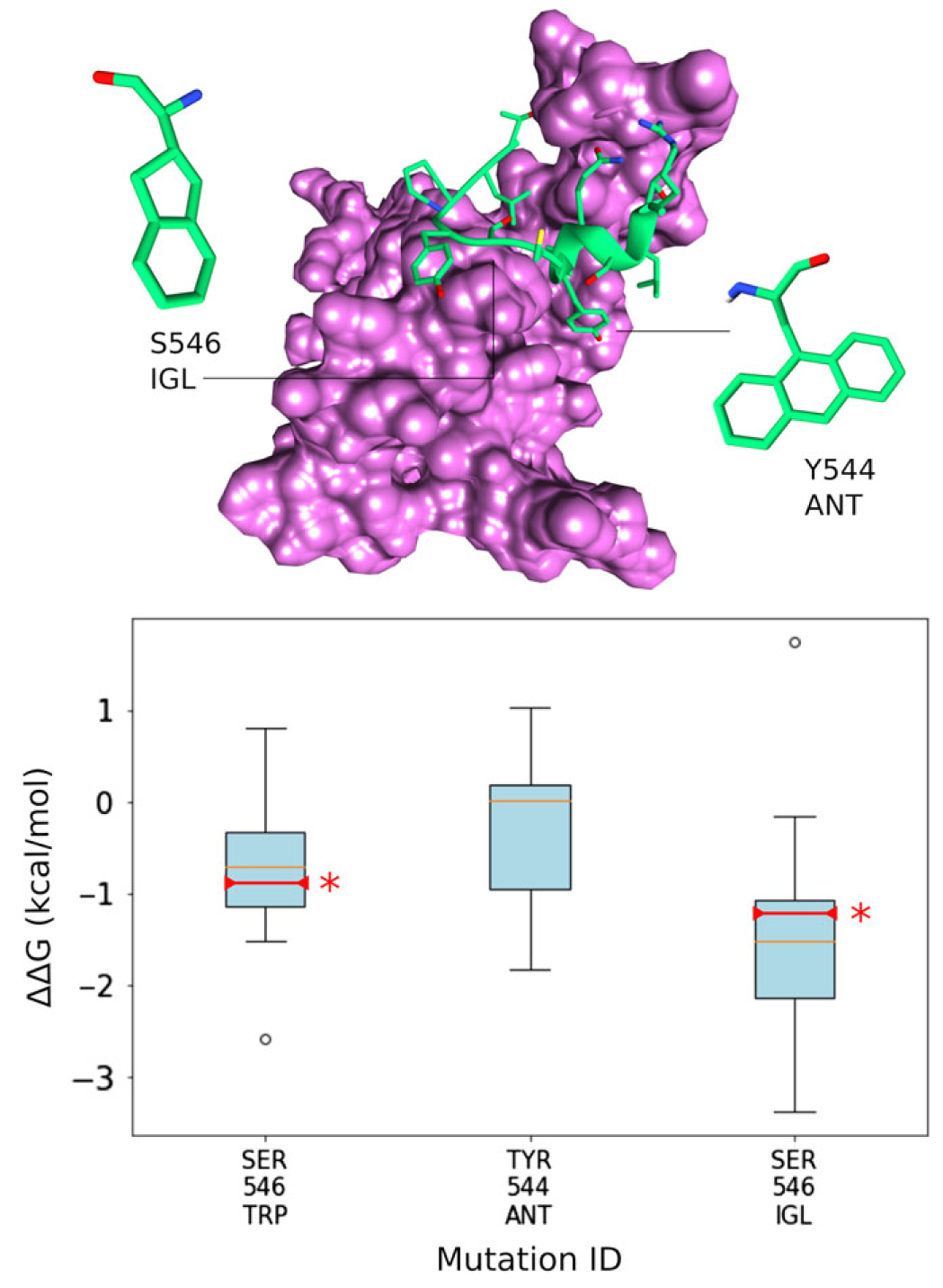 FIGURE 3