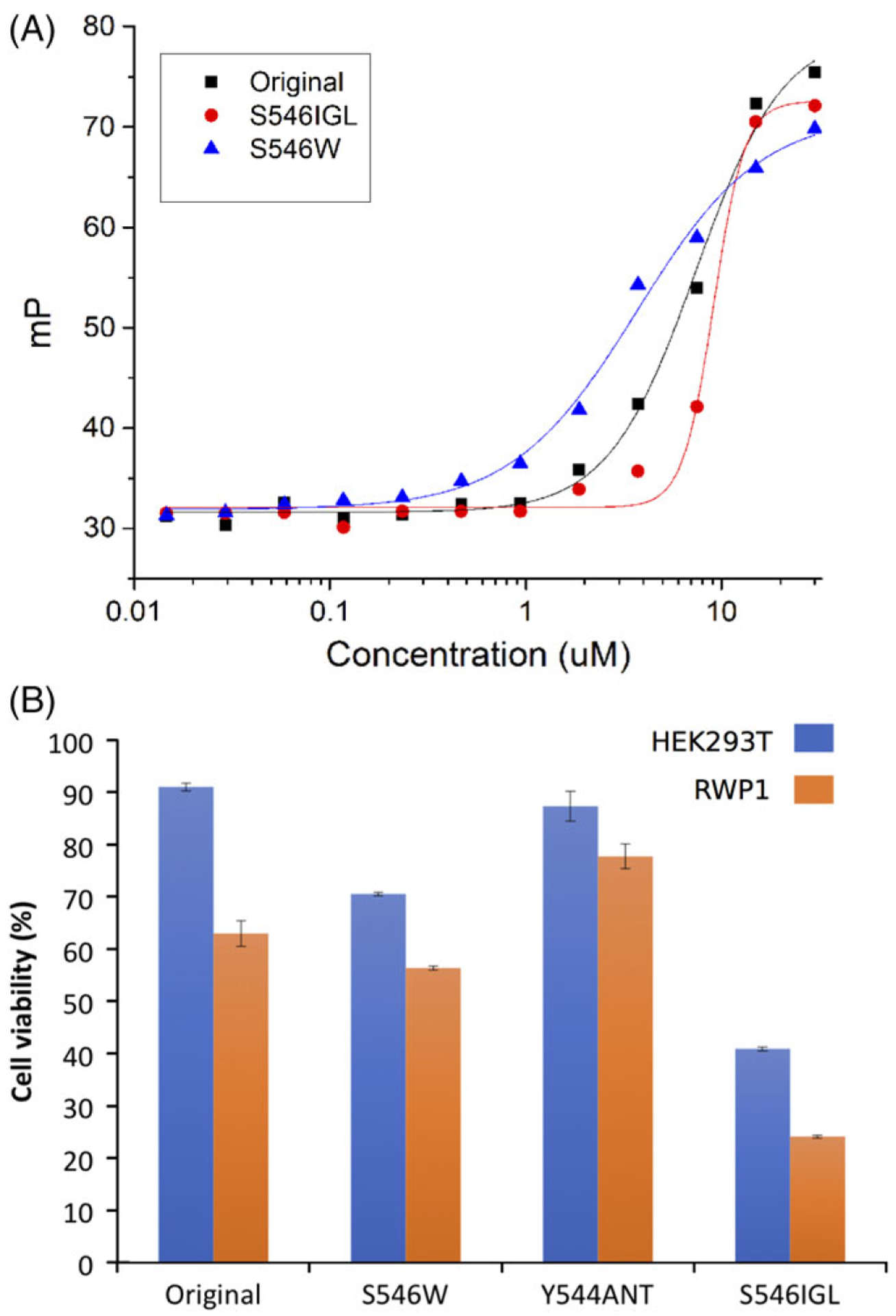 FIGURE 4