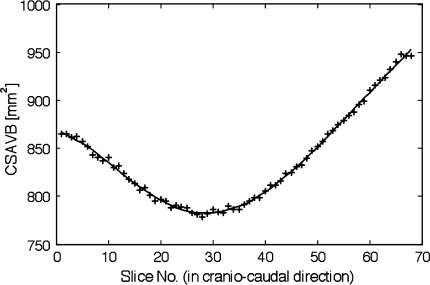 Fig. 3