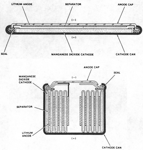 Fig. 81