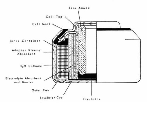 Fig. 72