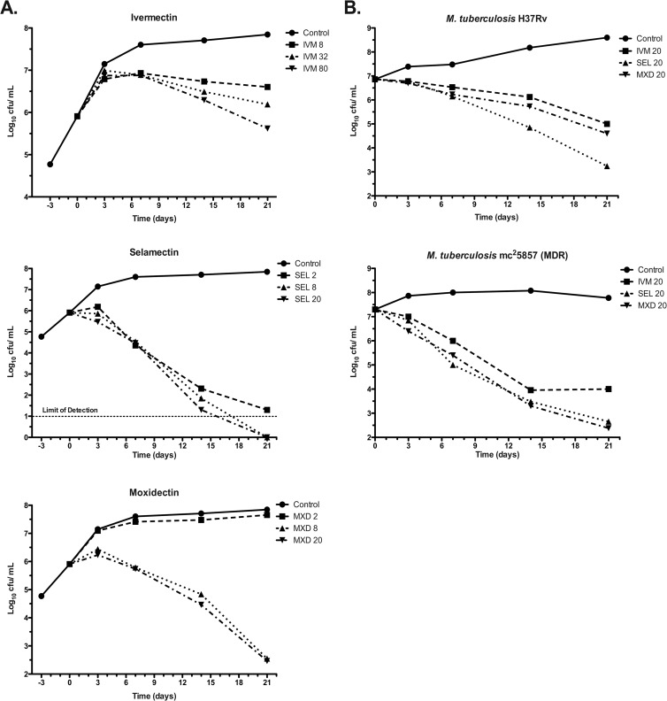 Fig 2