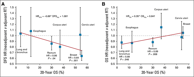 FIG 2.