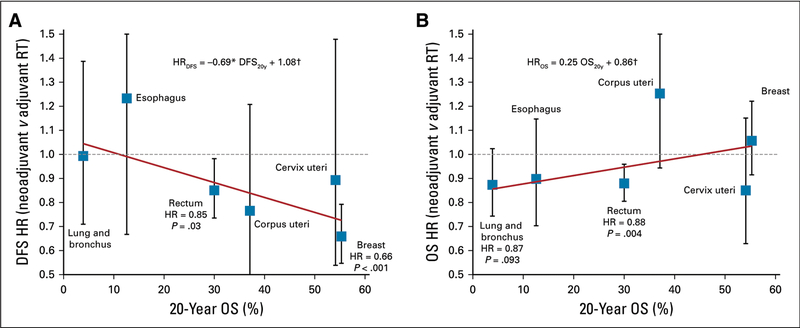 FIG A3.