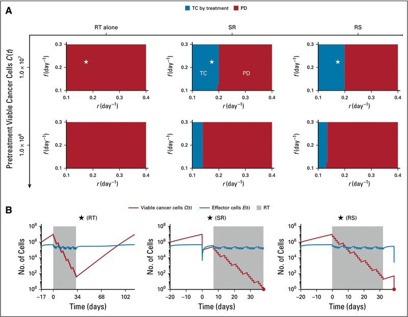 FIG 3.