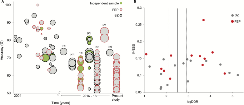 Fig. 3.