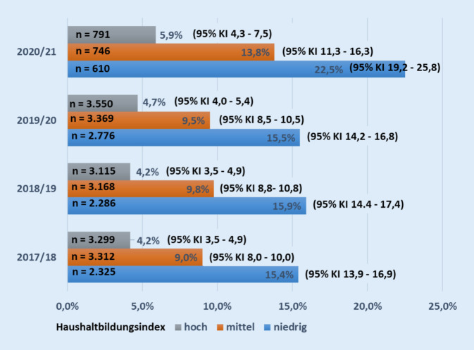 graphic file with name 103_2021_3446_Fig2_HTML.jpg