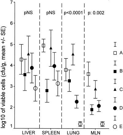 FIG. 4.