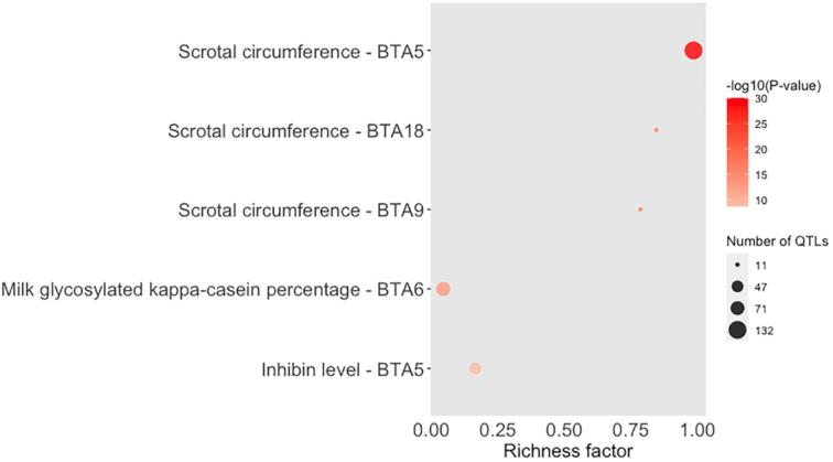 Figure 4: