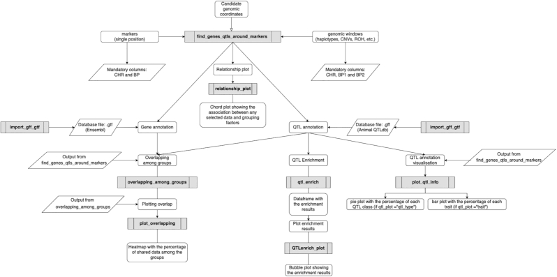 Figure 1: