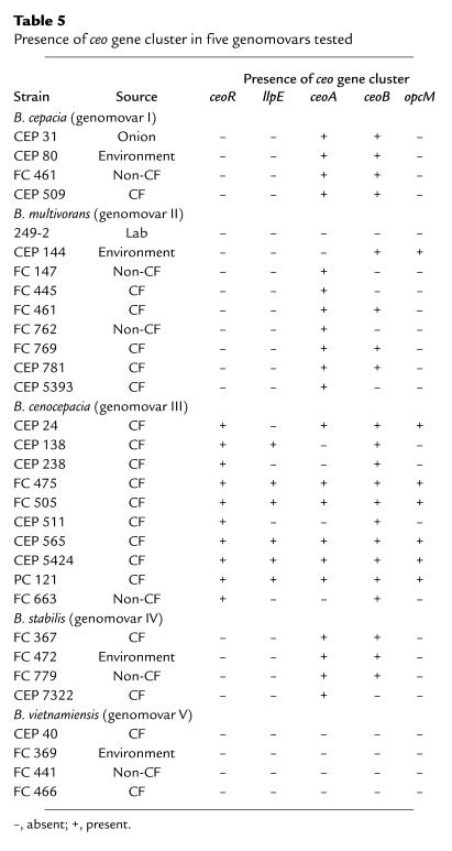 graphic file with name JCI0419710.t5.jpg