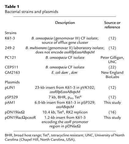 graphic file with name JCI0419710.t1.jpg