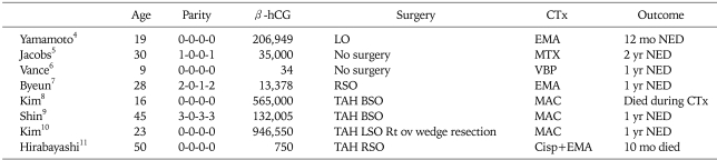 graphic file with name jgo-20-192-i001.jpg