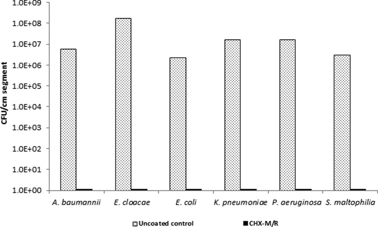 FIG 2