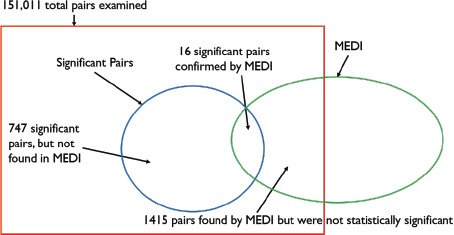 Figure 5.