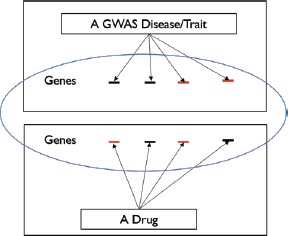 Figure 3.