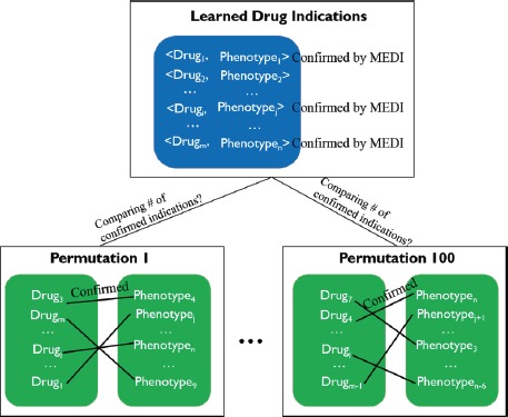 Figure 4.