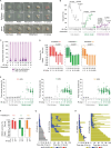 Extended Data Fig. 1