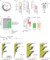 Extended Data Fig. 2