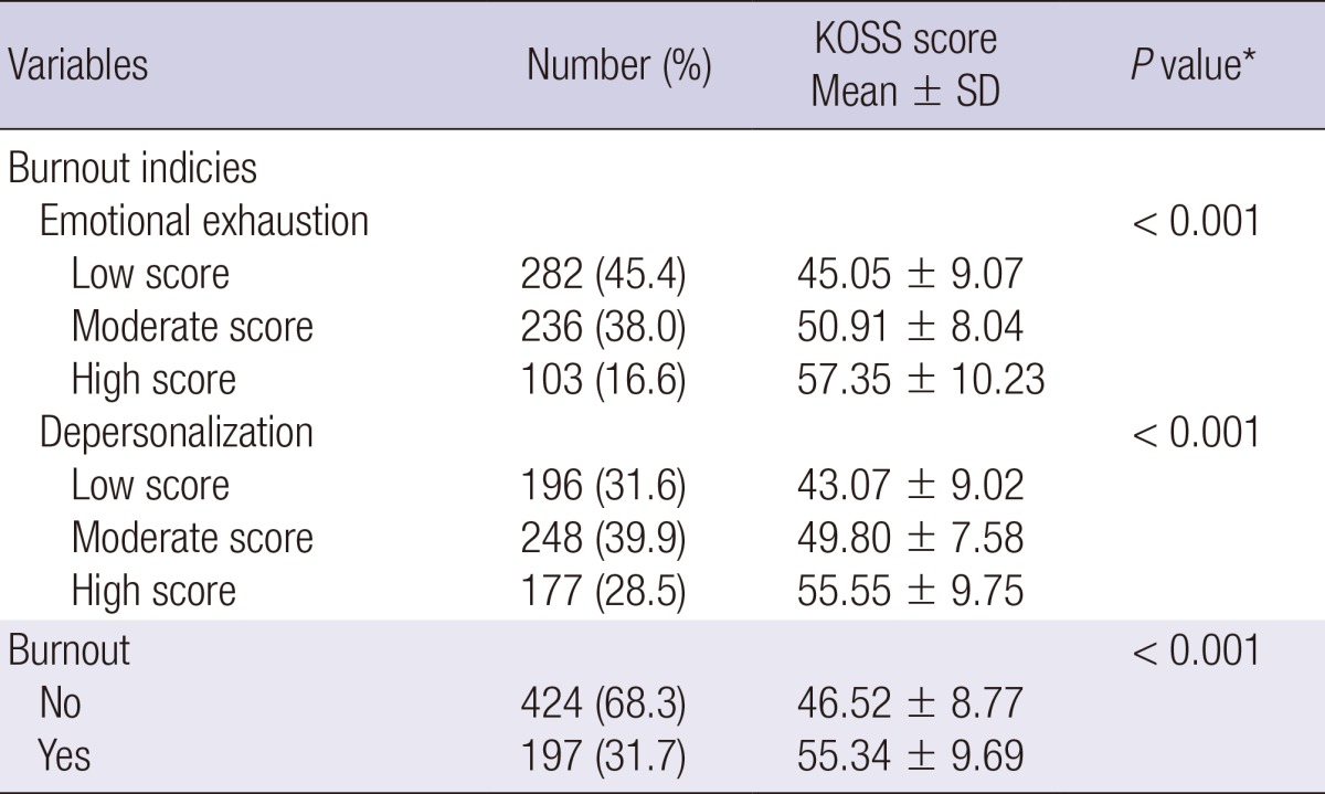 graphic file with name jkms-30-133-i004.jpg