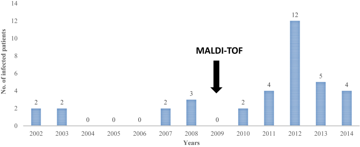 Fig. 1