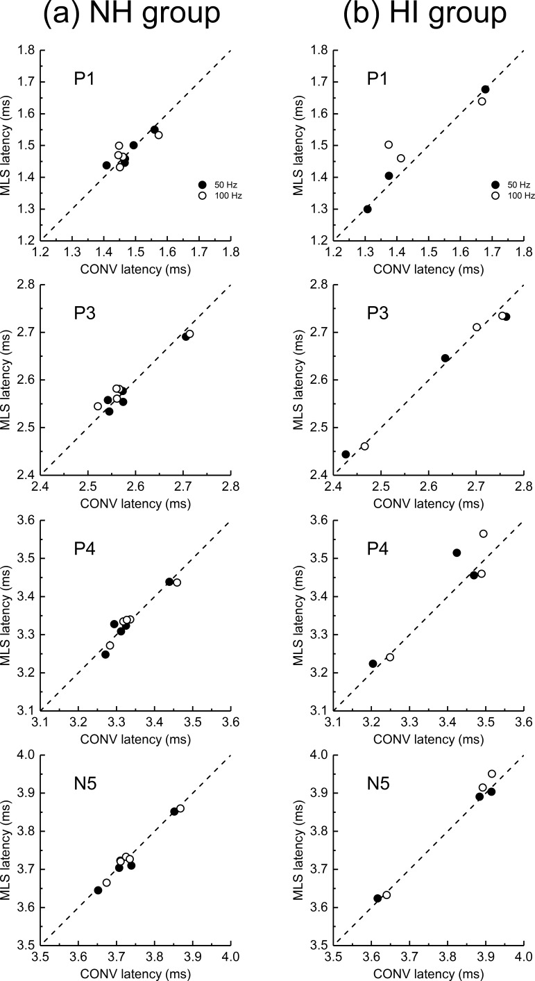 FIG. 7.