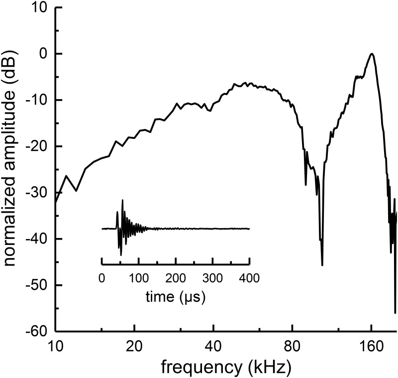 FIG. 1.