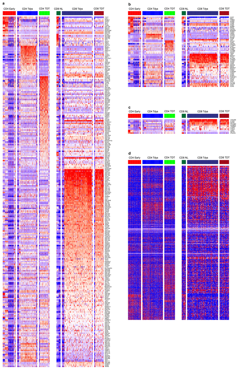 Extended Data Fig. 4