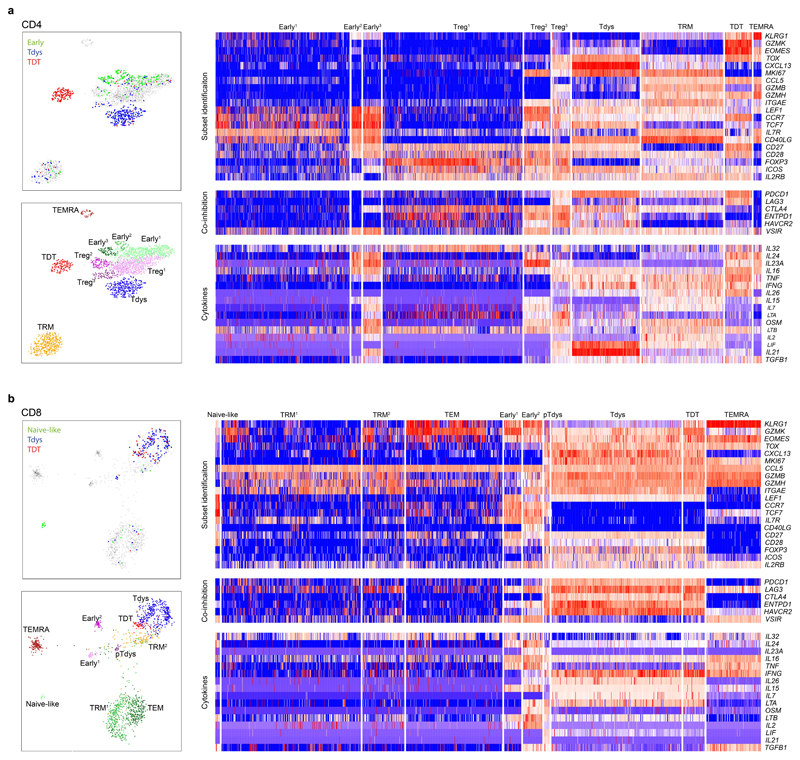 Extended Data Fig. 9